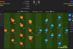 完美世界官方平台,球队中场调度出色掌控全局